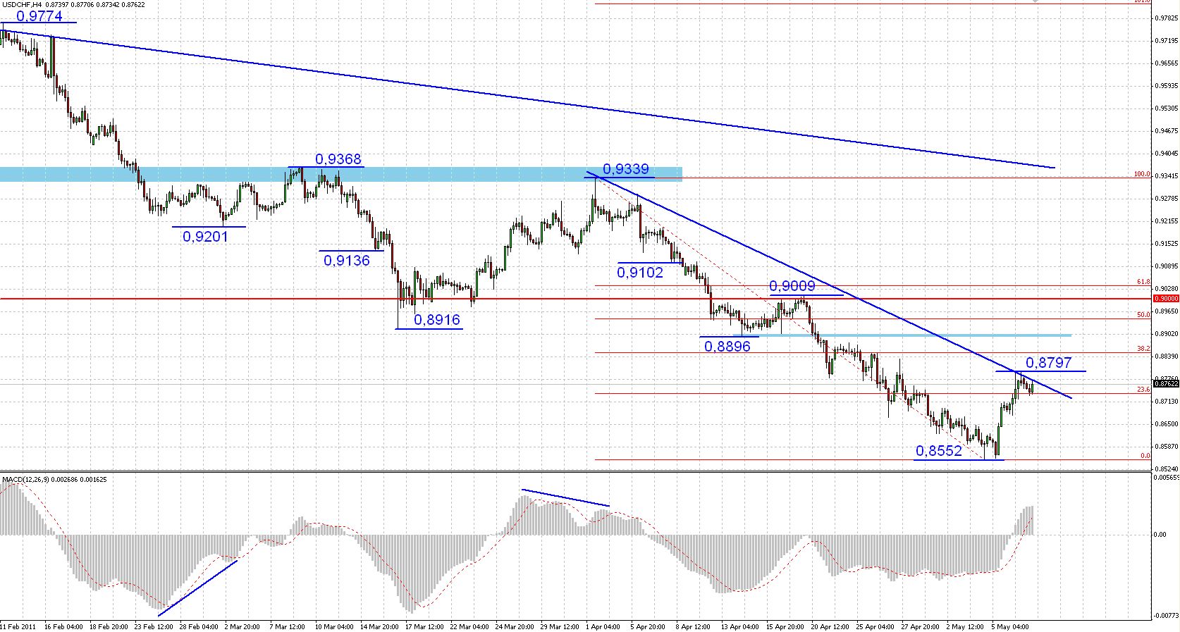 Forex makelaar resensies scalping
